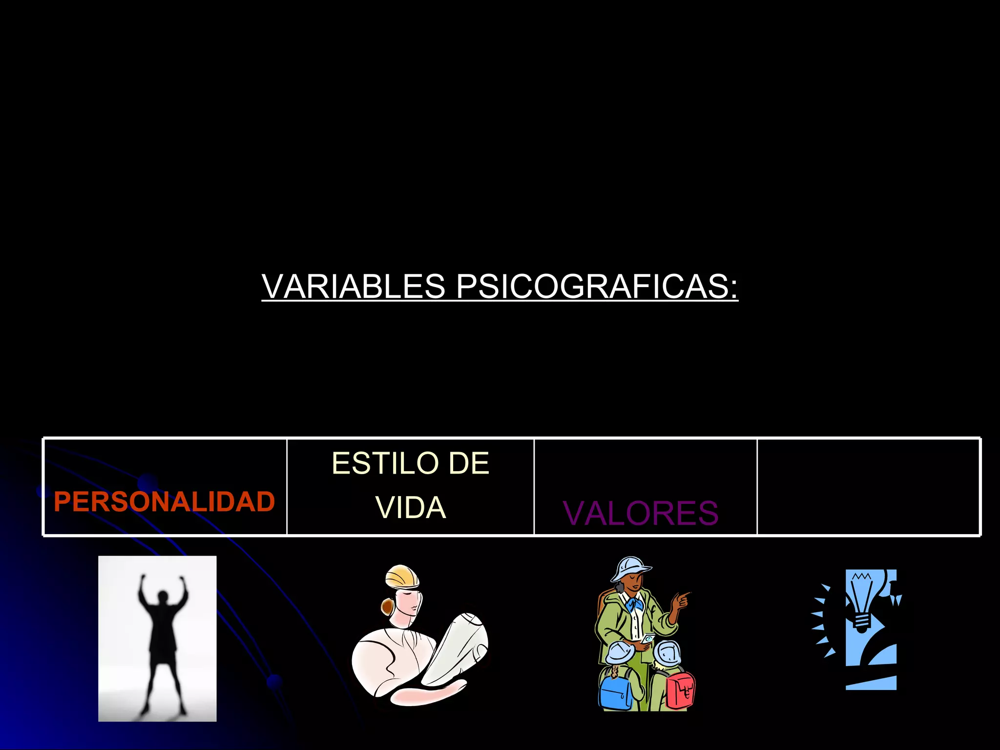 VARIABLES PSICOGRAFICAS: ACTITUDES VALORES   ESTILO DE VIDA PERSONALIDAD 