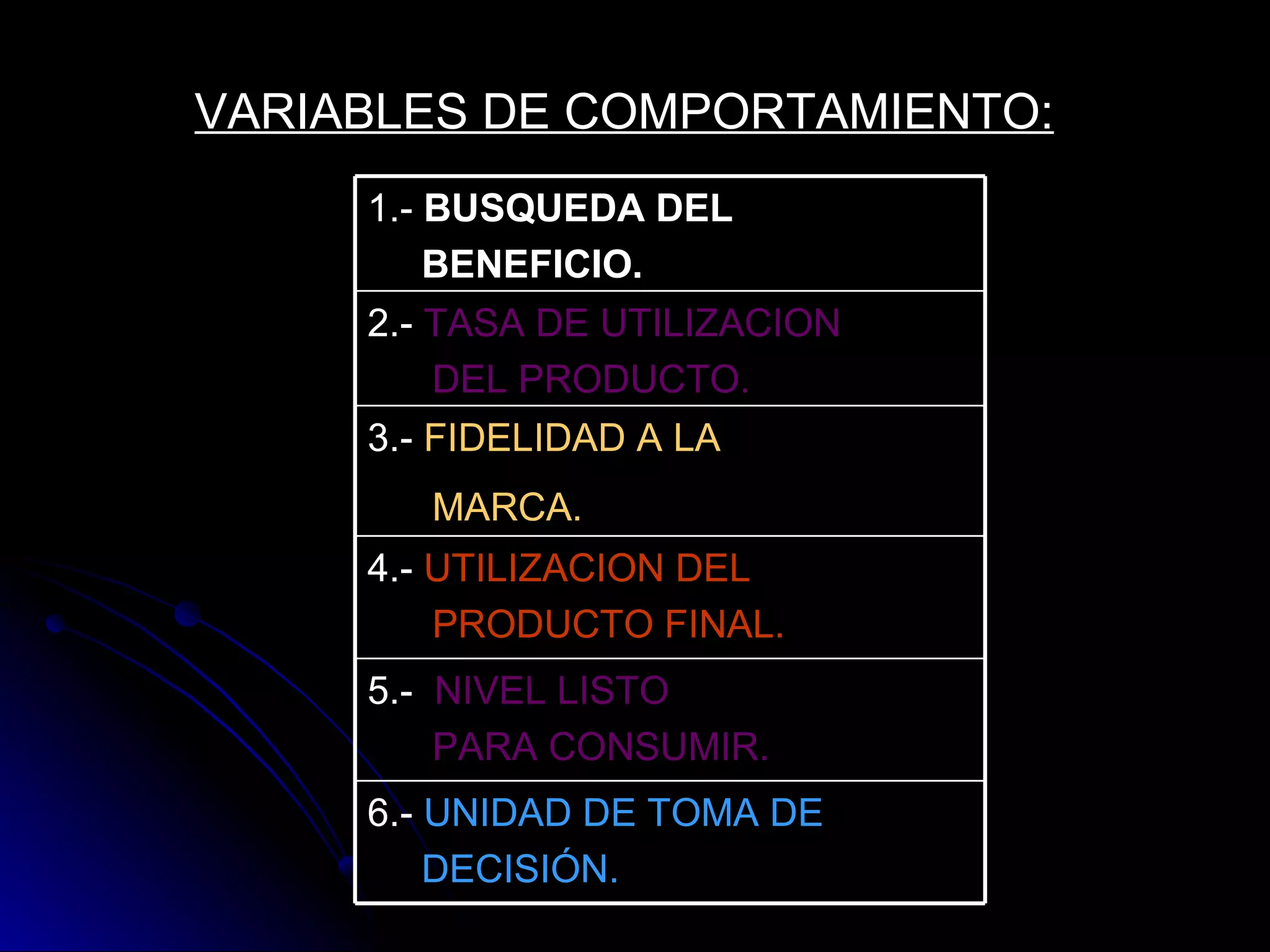 VARIABLES DE COMPORTAMIENTO:   6.-  UNIDAD DE TOMA DE  DECISIÓN. 5.-  NIVEL LISTO PARA CONSUMIR. 4.-  UTILIZACION DEL PRODUCTO FINAL. 3.-  FIDELIDAD A LA  MARCA.   2.-  TASA DE UTILIZACION  DEL PRODUCTO. 1.-   BUSQUEDA DEL  BENEFICIO. 