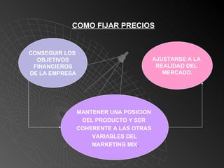 COMO FIJAR PRECIOS CONSEGUIR LOS  OBJETIVOS FINANCIEROS  DE LA EMPRESA AJUSTARSE A LA  REALIDAD DEL  MERCADO. MANTENER UNA POSICION  DEL PRODUCTO Y SER  COHERENTE A LAS OTRAS  VARIABLES DEL MARKETING MIX . 