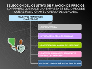 SELECCIÓN DEL OBJETIVO DE FIJACION DE PRECIOS: LO PRIMERO QUE HACE UNA EMPRESA ES DECIDIRDONDE QUIERE POSICIONAR SU OFERTA DE MERCADO. OBJETIVOS PRINCIPALES  FIJAR PRECIOS 1.- SUPERVIVENCIA 2.- UTILIDADES ACTUALES MAXIMAS 3.-   PARTICIPACION MAXIMA DEL MERCADO 4.- CAPTURA MAXIMA DEL SEGMENNTO  SUPERIOR DEL MERCADO 5.- LIDERAZGO DE CALIDAD DE PRODUCTOS 