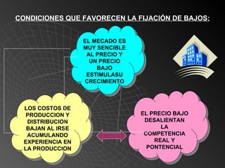 CONDICIONES QUE FAVORECEN LA FIJACIÓN DE BAJOS: LOS COSTOS DE PRODUCCION Y DISTRIBUCION BAJAN AL IRSE ACUMULANDO EXPERIENCIA EN LA PRODUCCION EL PRECIO BAJO DESALIENTAN LA COMPETENCIA REAL Y PONTENCIAL EL MECADO ES MUY SENCIBLE AL PRECIO Y UN PRECIO BAJO ESTIMULASU CRECIMIENTO 