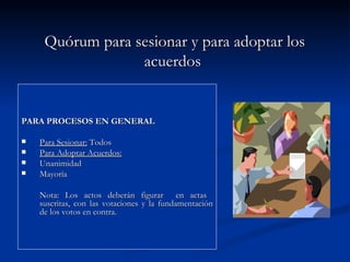 Quórum para sesionar y para adoptar los acuerdos PARA PROCESOS EN GENERAL   Para Sesionar:  Todos Para Adoptar Acuerdos:   Unanimidad  Mayoría Nota: Los actos deberán figurar  en actas  suscritas, con las votaciones y la fundamentación de los votos en contra.   