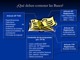 ¿Qué deben contener las Bases? Artículo 54º  Reglamento: Valor referencial y topes (70% o 90% - 110%) Artículo 34º Reglamento:  Antigüedad del valor referencial Artículo 25º TUO: Especificaciones Calendario Metodología de evaluación Proforma de contrato Sistema/modalidad de contratación Fórmulas de reajuste Artículo 179º Reglamento: Subasta Inversa Contenido de las propuestas (art. 75º R): Copia certificado RNP DDJJ art. 76º Reglamento Doc para acreditar  requerimientos Doc. para acreditar factores Doc. ptación. Facultativa Oferta económica 