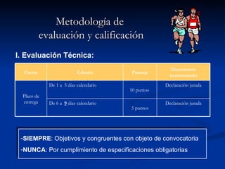 Metodología de  evaluación y calificación SIEMPRE : Objetivos y congruentes con objeto de convocatoria NUNCA : Por cumplimiento de especificaciones obligatorias I. Evaluación Técnica: Factor Criterio Puntaje Documento sustentatorio Plazo de entrega De 1 a  5 días calendario 10 puntos  Declaración jurada De 6 a  9  días calendario 5 puntos Declaración jurada 