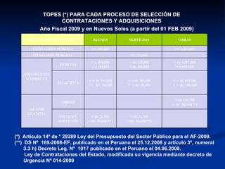 (*)  Artículo 14º de ° 29289 Ley del Presupuesto del Sector Público para el AF-2009.  (**)  DS Nº  169-2008-EF, publicado en el Peruano el 25.12.2008 y artículo 3º, numeral 3.3 h) Decreto Leg. Nº  1017 publicado en el Peruano el 04.06.2008. Ley de Contrataciones del Estado, modificada su vigencia mediante decreto de Urgencia Nº 014-2009 TOPES (*) PARA CADA PROCESO DE SELECCIÓN DE CONTRATACIONES Y ADQUISICIONES Año Fiscal 2009 y en Nuevos Soles (a partir del 01 FEB 2009) PROCESOS DE SELECCIÓN BIENES SERVICIOS OBRAS LICITACIÓN PÚBLICA >= 369,200   >= 1,207,000 CONCURSO PÚBLICO   >= 213,000   ADJUDICACIÓN DIRECTA PÚBLICA < a 369,200 > a 184,600 < de 213,000 > de 106,500 < de 1,207,000 > a 603,500 SELECTIVA < = de 184,600 >=  de  36,920 < = de 106,500 > = de  21,300 < = de 603,500 > = de  120,700 MENOR CUANTÍA OBRAS     < de 120,700 > de  10,650(**) BIENES Y SERVICIOS < de 36,920 > de  10,650(**) < de 21,300 > de  10,650(**)   