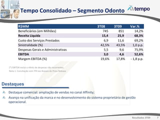 Destaque comercial: ampliação de vendas no canal Affinity; Avanço na unificação da marca e no desenvolvimento do sistema proprietário de gestão operacional. (*) EBITDA exclui o efeito de despesas não recorrentes. Nota 1: Conciliação com ITR nos Anexos do Press Release Tempo Consolidado – Segmento Odonto Destaques 