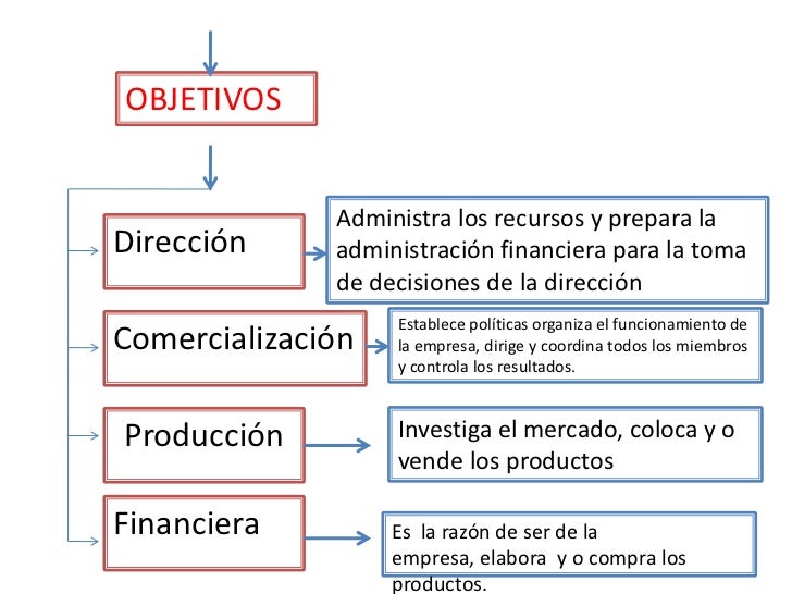 Funciones de la contabilidad