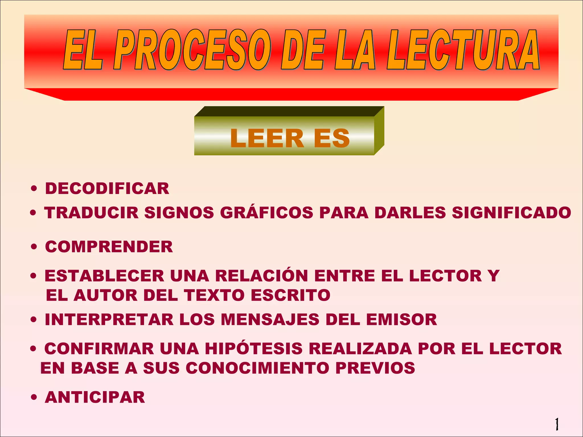 PROCESOS DE LECTURA Y ESCRITURA | PPT | Education