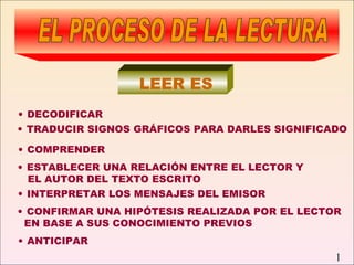 LEER ES
• DECODIFICAR
• TRADUCIR SIGNOS GRÁFICOS PARA DARLES SIGNIFICADO

• COMPRENDER
• ESTABLECER UNA RELACIÓN ENTRE EL LECTOR Y
  EL AUTOR DEL TEXTO ESCRITO
• INTERPRETAR LOS MENSAJES DEL EMISOR
• CONFIRMAR UNA HIPÓTESIS REALIZADA POR EL LECTOR
 EN BASE A SUS CONOCIMIENTO PREVIOS
• ANTICIPAR
                                                1
 