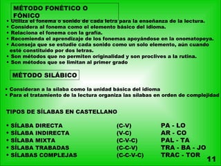 MÉTODO FONÉTICO O
    FÓNICO
• Utiliza el fonema o sonido de cada letra para la enseñanza de la lectura.
• Considera al fonema como el elemento básico del idioma.
• Relaciona el fonema con la grafía.
• Recomienda el aprendizaje de los fonemas apoyándose en la onomatopeya.
• Aconseja que se estudie cada sonido como un solo elemento, aún cuando
 esté constituido por dos letras.
• Son métodos que no permiten originalidad y son proclives a la rutina.
• Son métodos que se limitan al primer grado

    MÉTODO SILÁBICO

• Consideran a la sílaba como la unidad básica del idioma
• Para el tratamiento de la lectura organiza las sílabas en orden de complejidad


TIPOS DE SÍLABAS EN CASTELLANO

•   SÍLABA DIRECTA                       (C-V)            PA - LO
•   SÍLABA INDIRECTA                     (V-C)            AR - CO
•   SÍLABA MIXTA                         (C-V-C)          PAL - TA
•   SÍLABA TRABADAS                      (C-C-V)          TRA - BA - JO
•   SÍLABAS COMPLEJAS                    (C-C-V-C)        TRAC - TOR
                                                                           11
 