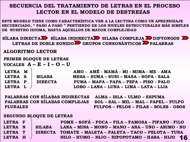 PROCESOS DE LECTURA Y ESCRITURA