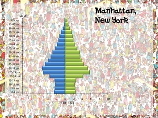Understanding Population Pyramids
