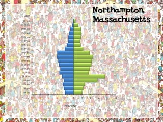 Understanding Population Pyramids