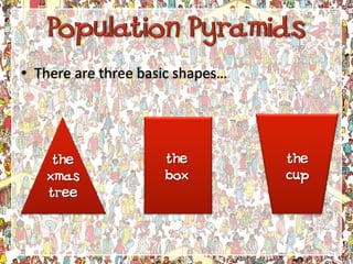 Understanding Population Pyramids