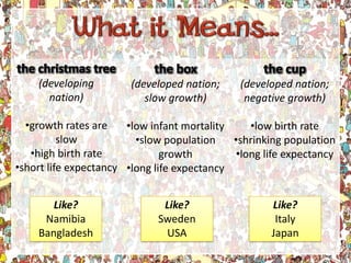 Understanding Population Pyramids