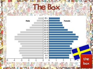 Understanding Population Pyramids