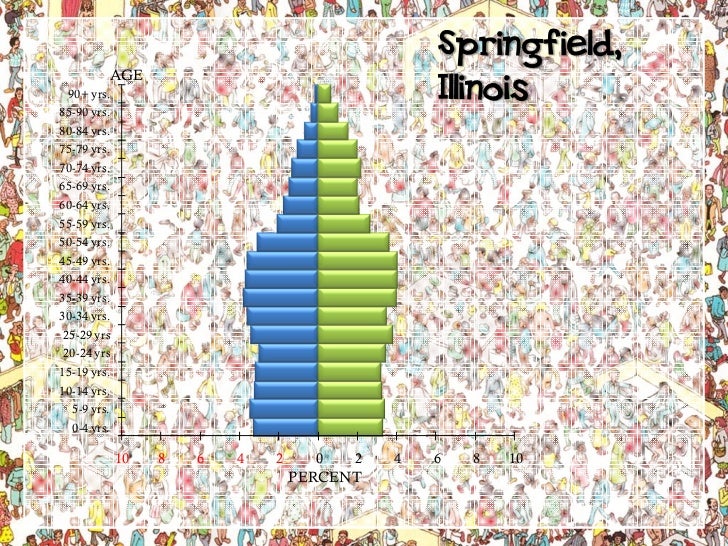 Understanding Population Pyramids