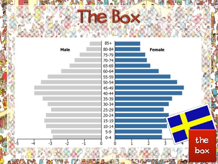 population pyramids