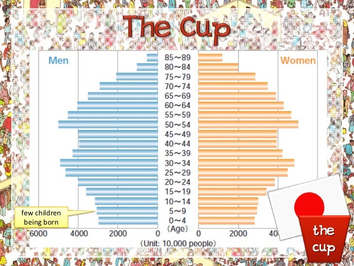 understanding population pyramids understanding population pyramids