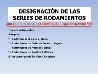 DESIGNACIÓN DE LASSERIES DE RODAMIENTOSCÓDIGO DE SERIES DE RODAMIENTOS: Tipo de RodamientosTipos de rodamientos:Ejemplos:6 - Rodamientos Rígidos de Bolas7 - Rodamientos de Bolas de Contacto Angular 3 - Rodamientos de Rodillos Cónicos2 - Rodamientos de Rodillos Esféricos N - Rodamientos de Rodillos Cilíndricos
