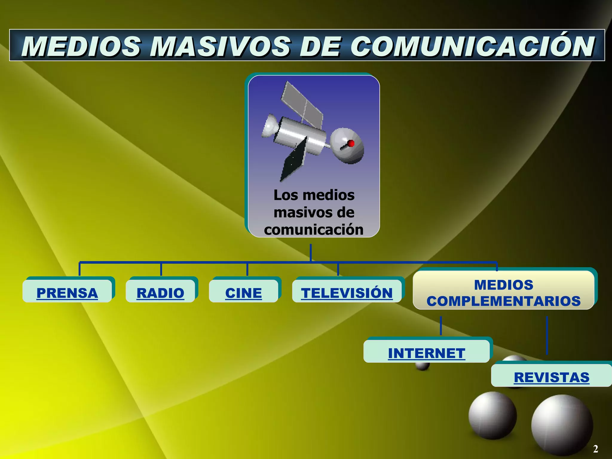 Medios Masivos de Comunicación | PPT