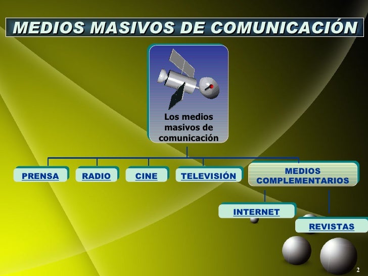 Medios Masivos de Comunicación