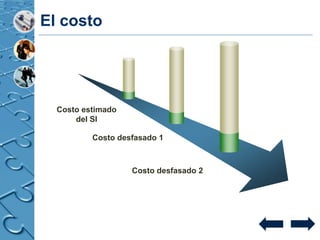 El costo




  Costo estimado
      del SI

          Costo desfasado 1



                   Costo desfasado 2
 