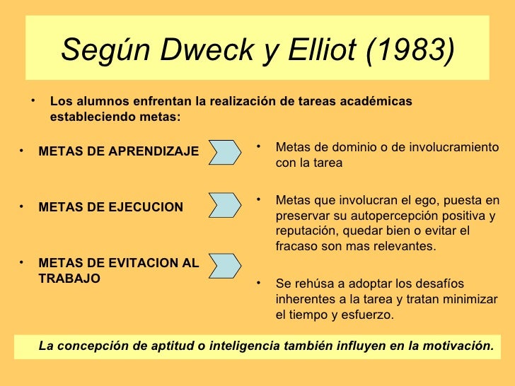 Resultado de imagen para teoria de dweck y elliot