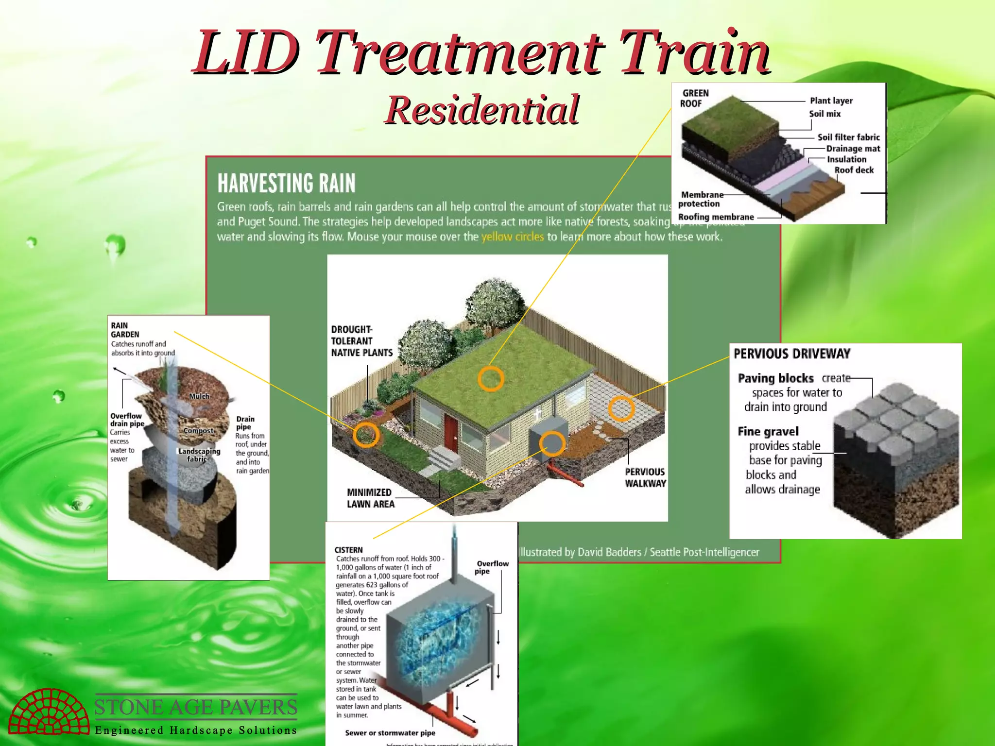 Low Impact Development / Green Infrastructure | PPT