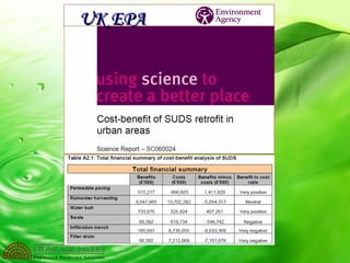 Low Impact Development / Green Infrastructure | PPT