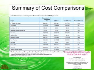 Low Impact Development / Green Infrastructure | PPT