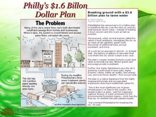 Low Impact Development / Green Infrastructure | PPT