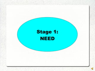 Stage 1:
NEED
 