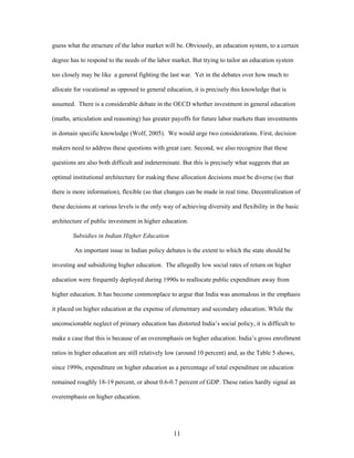 India's Higher Education