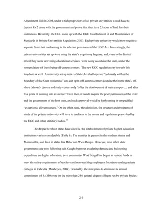 India's Higher Education