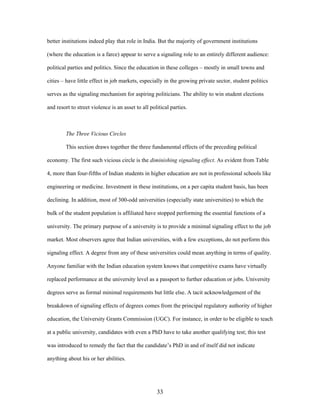 India's Higher Education