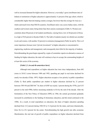 India's Higher Education