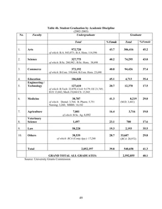 India's Higher Education