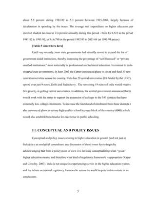 India's Higher Education