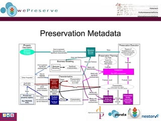 Preservation Metadata 