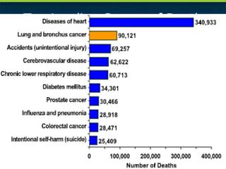 Ten Leading Causes of Death for Males, 2002 (CDC) 