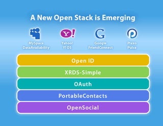 The Yahoo Open Stack