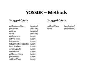 The Yahoo Open Stack