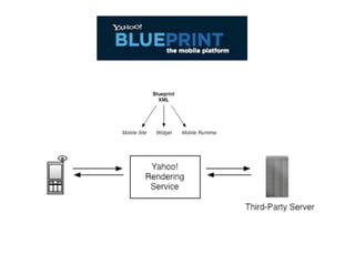 The Yahoo Open Stack