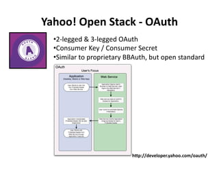 The Yahoo Open Stack