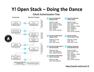 The Yahoo Open Stack