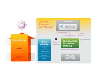 The Yahoo Open Stack