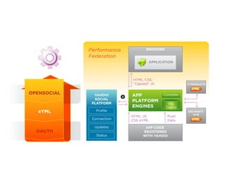 The Yahoo Open Stack