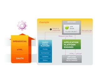 The Yahoo Open Stack