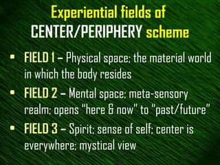 Experiential fields of  CENTER/PERIPHERY   scheme FIELD 1  –  Physical space; the material world in which the body resides FIELD 2  –  Mental space; meta-sensory realm; opens “here & now” to “past/future” FIELD 3  –  Spirit; sense of self; center is everywhere; mystical view 